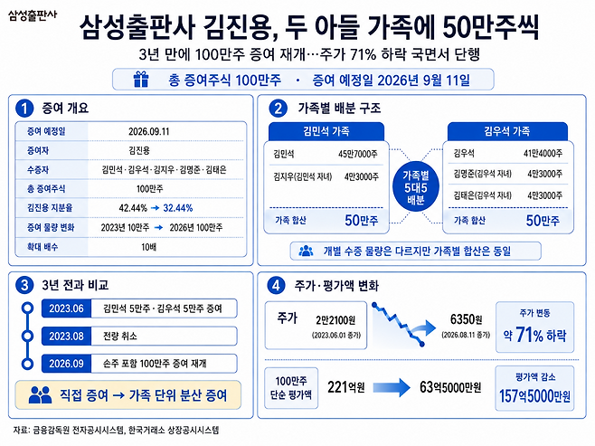 (AI 기반 편집 이미지)