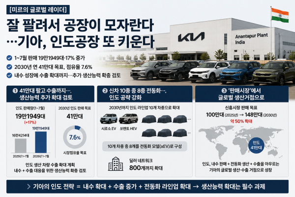 AI 이미지