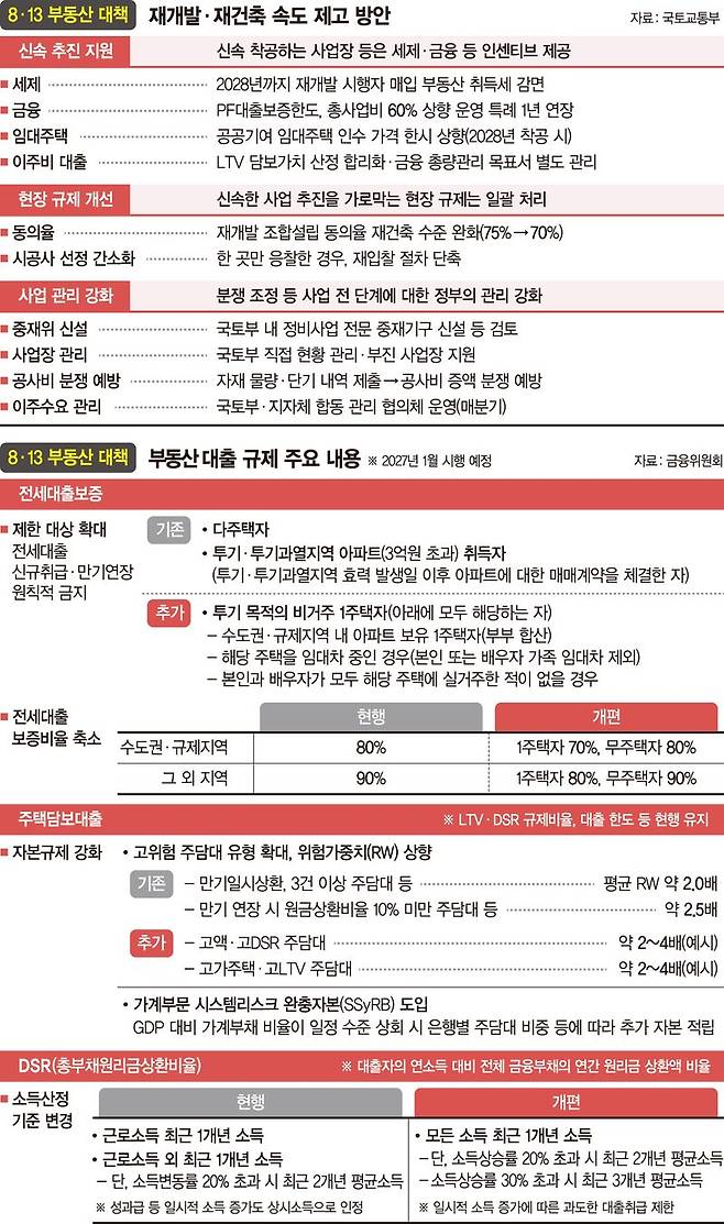 가계대출 증가 여력 60조로… "대출 오픈런 해소"[