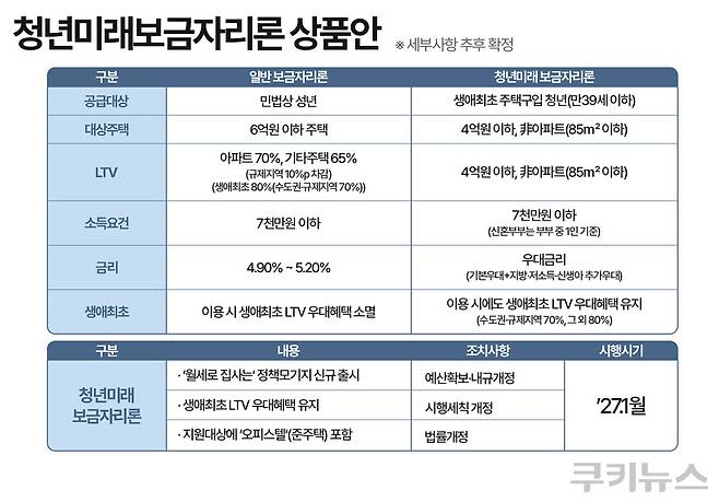 그래픽=한지영 디자이너