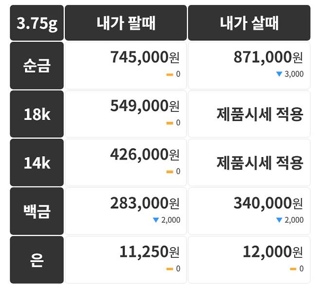 오늘의 금시세 금값시세 금시세닷컴