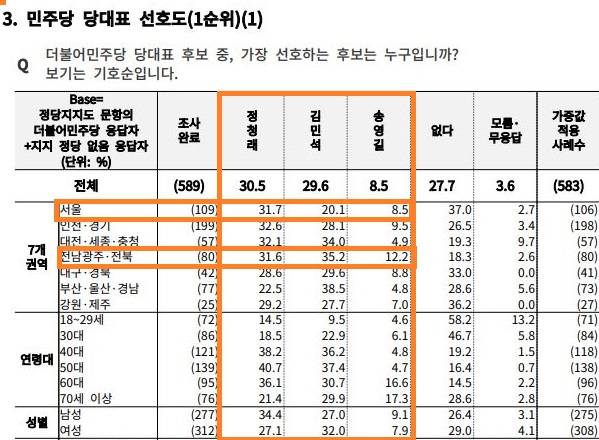 여론조사꽃 민주당 전당대회 여론조사. 중앙선거여론조사심의위