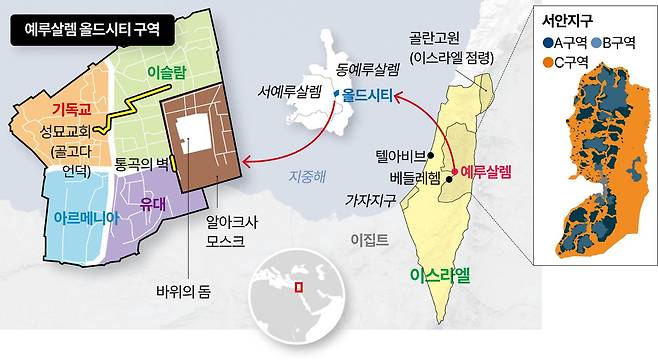 예루살렘 올드시티 구역