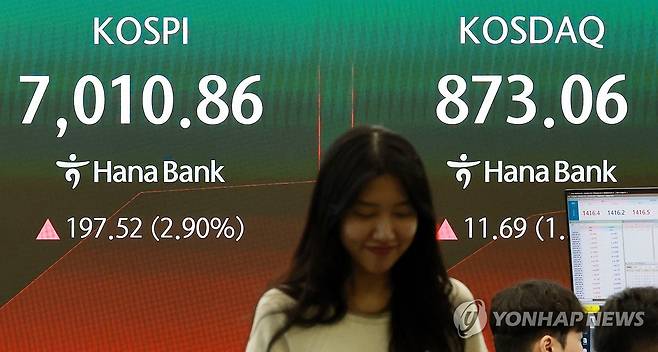 코스피, 2%대 상승 출발…장중 '7천피' 회복 (서울=연합뉴스) 한종찬 기자 = 14일 코스피가 5일 연속 상승세를 나타내고 있다. 지수는 182.33포인트(2.68%) 오른 6,995.67로 출발, 장 초반 7,010.86(+2.90%)까지 오르며 '7천피'를 터치하기도 했다. 이날 서울 하나은행 본점 딜링룸에서 딜러들이 업무를 보고 있다. 2026.8.14 saba@yna.co.kr