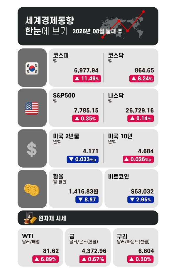 그래픽 = 전민지 기자