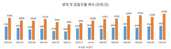 "월세 사느니 차라리 빚더미"…보증금 다 뽑아 '올인