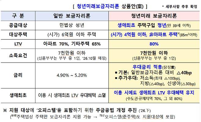 금융위원회 제공