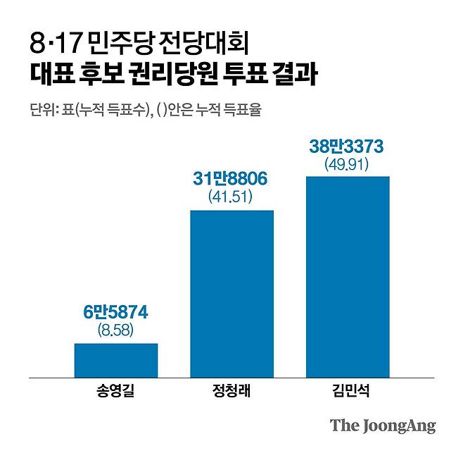 정근영 디자이너