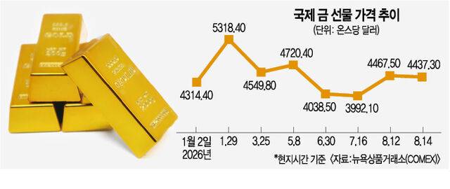 게티이미지뱅크