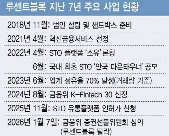 (자료=루센트블록, 그래픽=이데일리 김일환 기자)