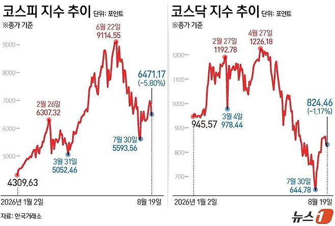 뉴스1 제공.
