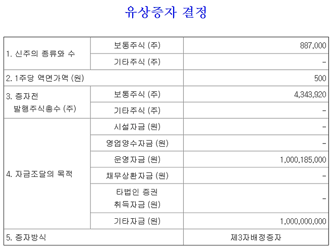 (표=금융감독원 전자공시시스템)