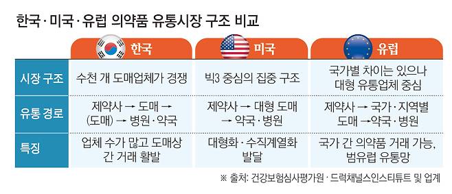 (그래픽=손미경 기자 sssmk@)