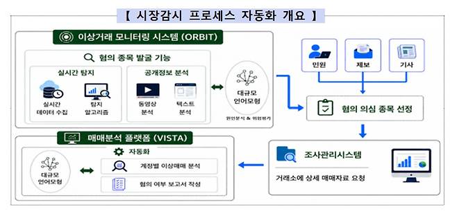 (금융감독원)