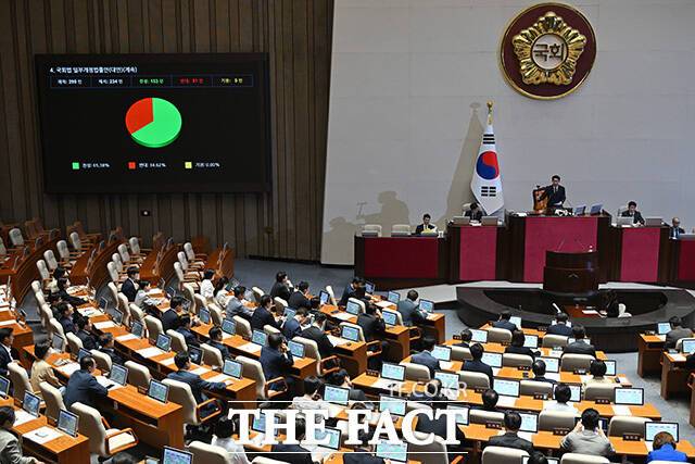 조정식 국회의장이 20일 오후 서울 여의도 국회에서 열린 제438회 국회(임시회) 제1차 본회의에서 국회법 일부개정법률안(대안) 가결을 알리며 의사봉을 두드리고 있다./남용희 기자