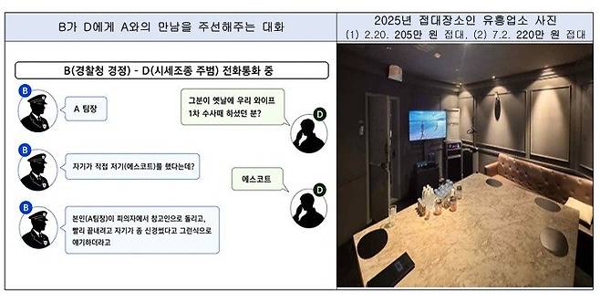 유명 인플루언서 사건 관련 녹취록.(서울남부지검 제공)