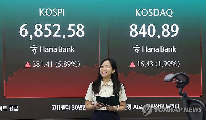 코스피 5.9% 급등해 6,852…코스닥 1.99% 올라 (서울=연합뉴스) 박동주 기자 = 코스피가 6% 가까이 급등하며 6,850대를 회복한 20일 서울 중구 하나은행 딜링룸에서 직원이 업무를 보고 있다. 이날 코스피는 전 거래일 대비 381.41포인트(5.89%) 오른 6,852.58에 거래를 마쳤다. 코스닥 지수는 16.43포인트(1.99%) 오른 840.89로 마감했다. 2026.8.20 pdj6635@yna.co.kr