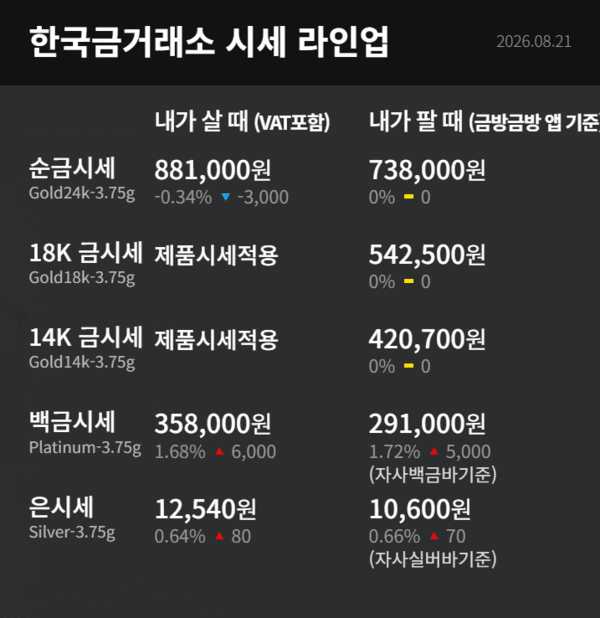 한국금거래소 제공
