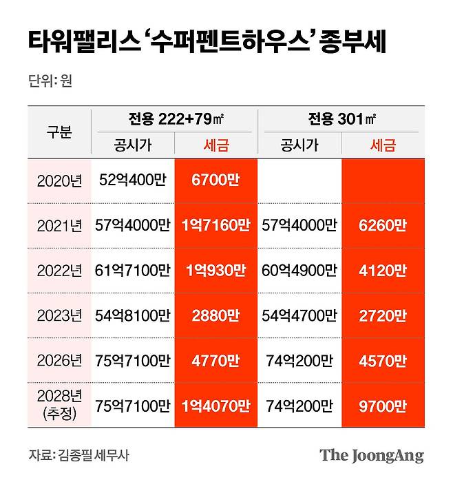 김영희 디자이너