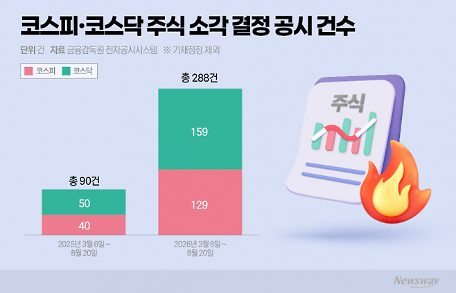 그래픽=박혜수 기자