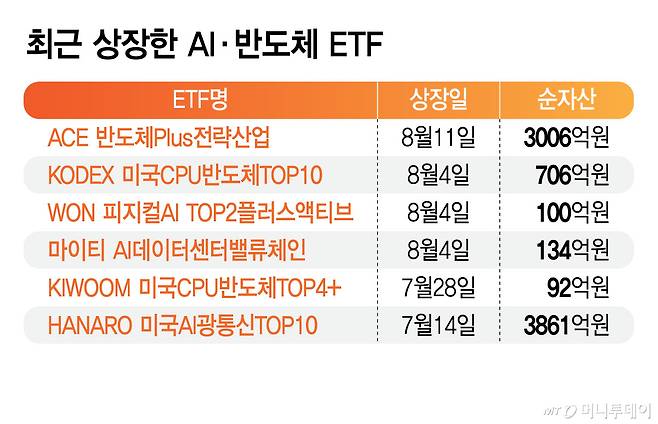 최근 상장한 AI·반도체 ETF/그래픽=김지영