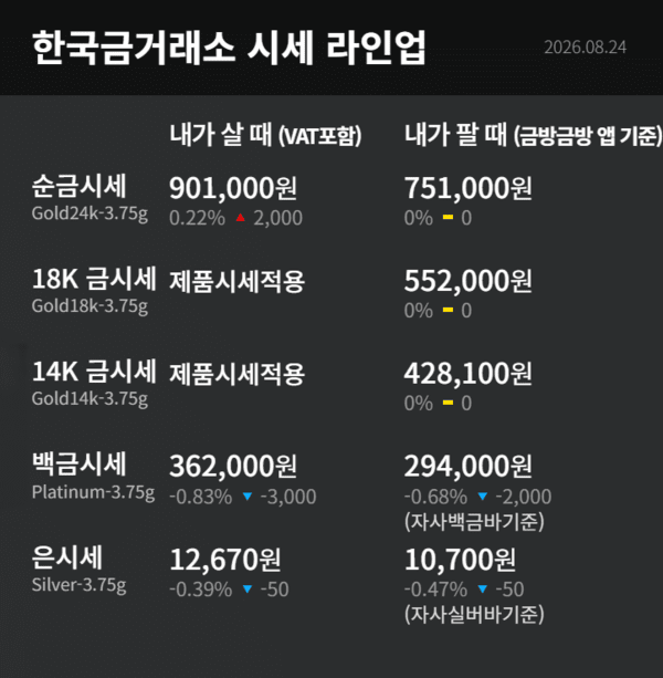 한국금거래소 제공