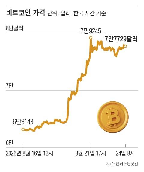 /그래픽=조선디자인랩 김영재