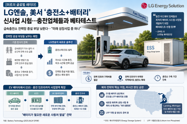 AI 생성 이미지