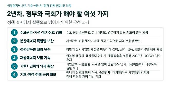 ▲(자료=윤순진 원장)