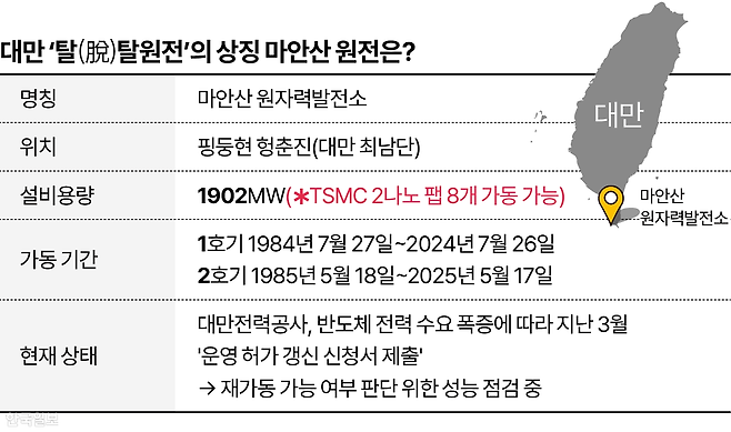 그래픽=이지원 기자