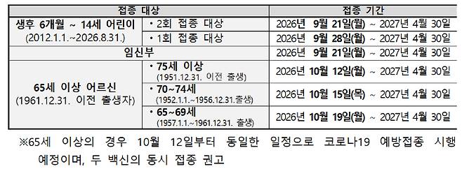 질병관리청 제공