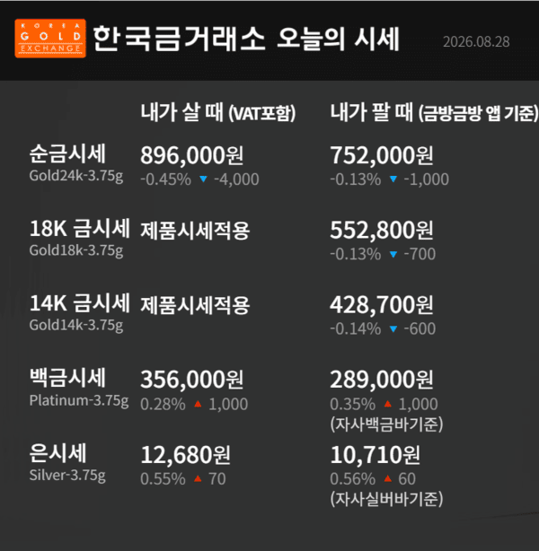 한국금거래소 제공