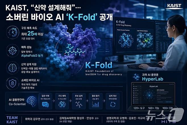 케이폴드 연구 이미지(AI 생성·KAIST 제공) /뉴스1