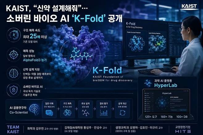 AI 생성 이미지. KAIST