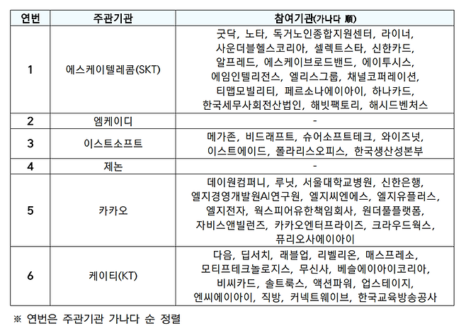 ⓒ과학기술정보통신부
