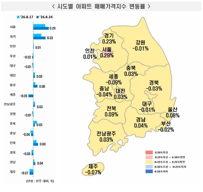 시도별 아파트 매매가격지수 변동률. / 자료=한국부동산원
