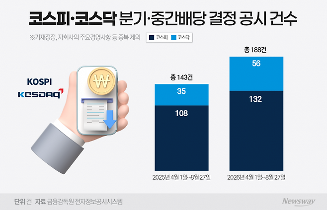 그래픽=홍연택 기자