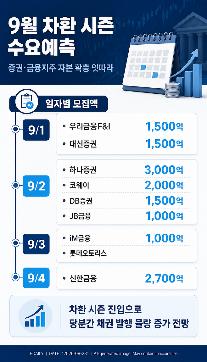 생성형 AI를 활용해 제작한 인포그래픽.