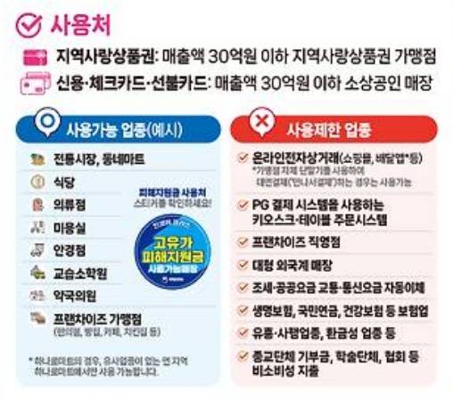 고유가피해지원금 사용 기간, 사용처
