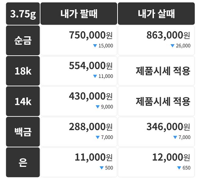 오늘의 금시세 금값시세 금시세닷컴
