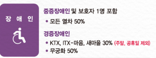 사진=코레일 홈페이지 캡처