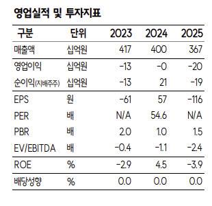 SFA반도체, 삼성전자 DDR5 외주화 수혜…턴어라운드 기대-SK