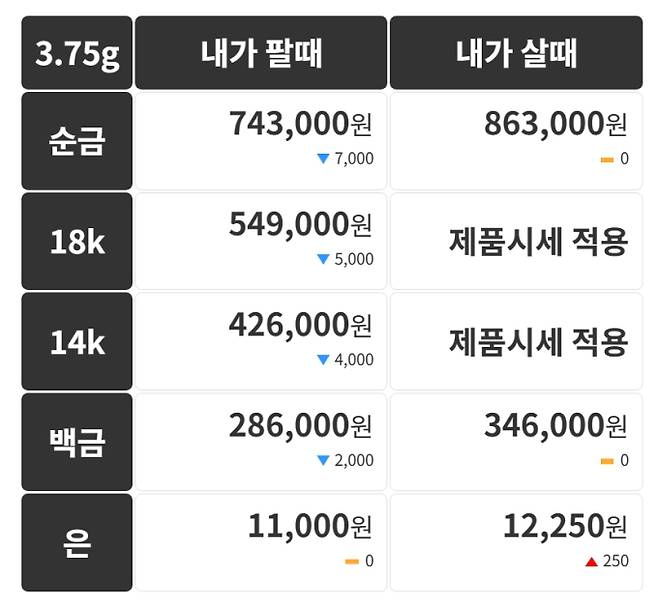 오늘의 금시세 금값시세 금시세닷컴