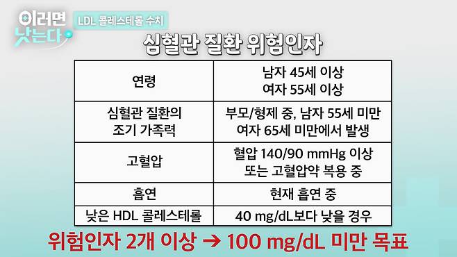 /조선일보 의학·건강 유튜브 '이러면 낫는다'