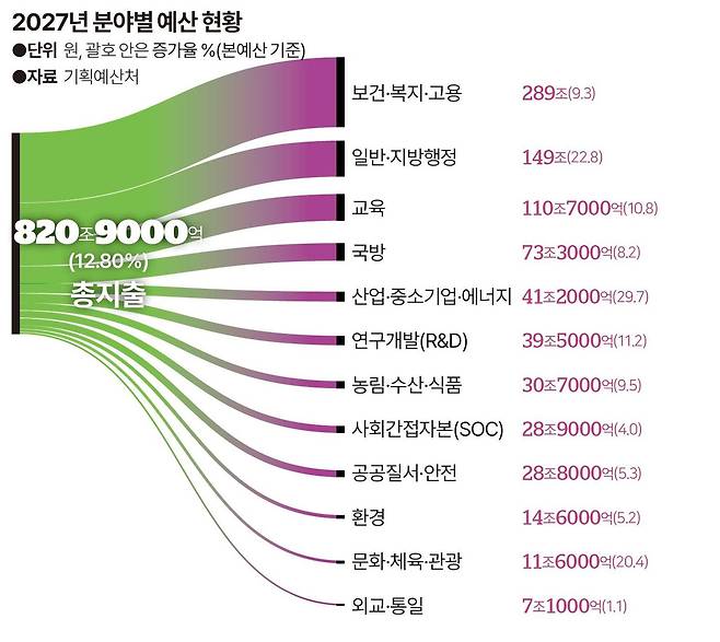 그래픽=송정근 기자