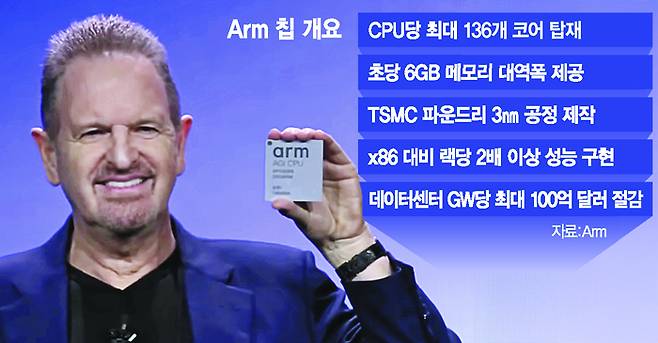 arm