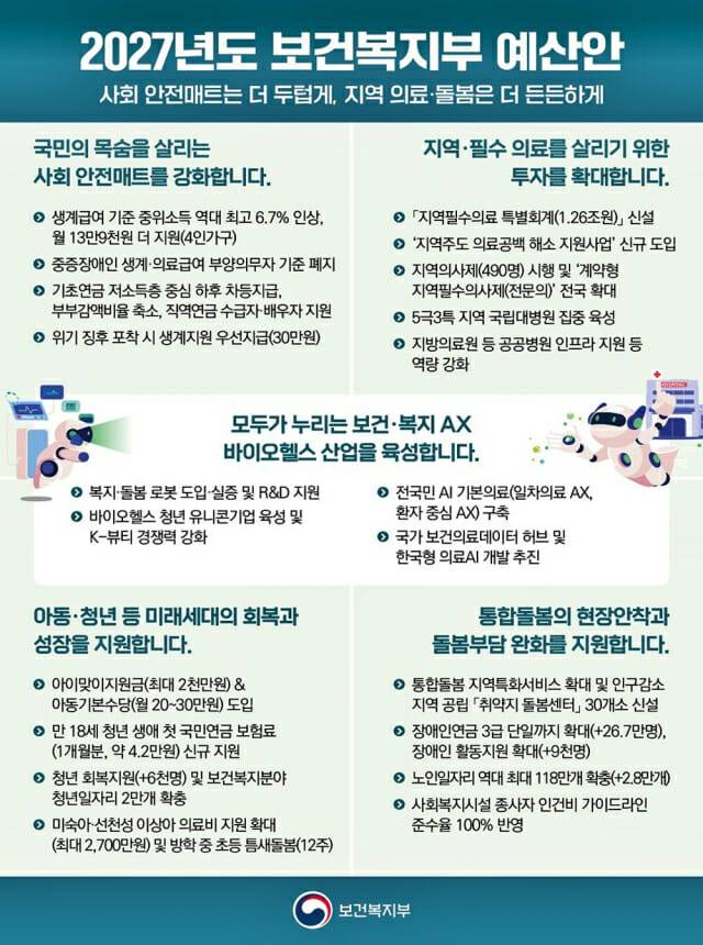 (제공=보건복지부)