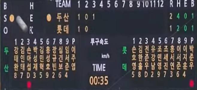 출처:'Giants TV' 중계 화면 / 2일 상동야구장에서 열린 두산 베어스와 롯데 자이언츠의 퓨처스리그 경기 선발 라인업. 손아섭과 전준우가 나란히 3번 지명타자로 이름을 올렸다.