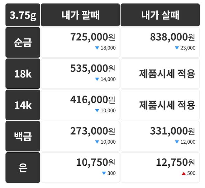 오늘의 금시세 금값시세 금시세닷컴