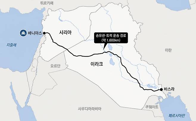이라크 남부 바스라에서 시리아 바니야스 항구로 이어지는 육상 운송로 / 그래픽=챗GPT
